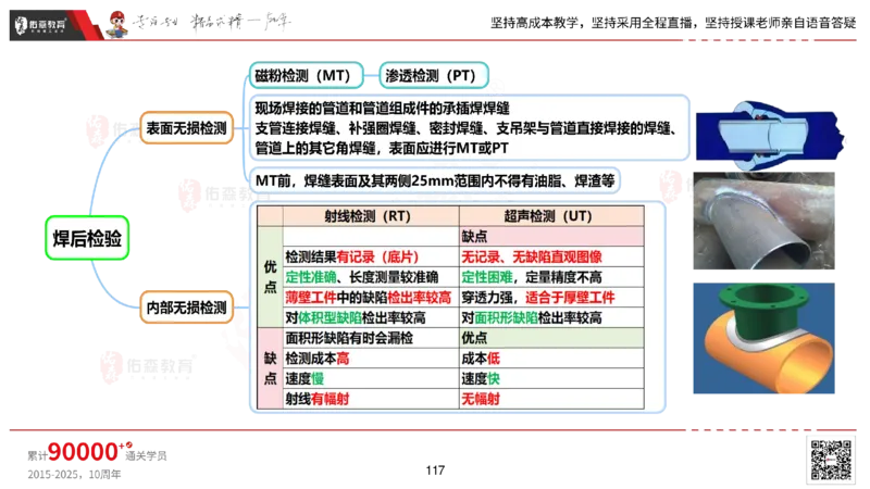 2025.2.22佑森教育丁雷授课一建机电实务《材料设备+三大技术》专用讲义，版权所有，侵权必究_2026年一级建造师_2026年一建机电_2025年一建机电SVIP_02-基础精讲✿高端面授✿深度强化