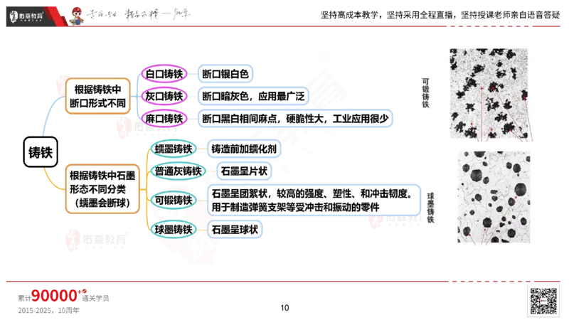 2025.2.22佑森教育丁雷授课一建机电实务《材料设备+三大技术》专用讲义，版权所有，侵权必究_2026年一级建造师_2026年一建机电_2025年一建机电SVIP_02-基础精讲✿高端面授✿深度强化