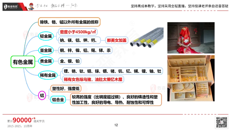 2025.2.22佑森教育丁雷授课一建机电实务《材料设备+三大技术》专用讲义，版权所有，侵权必究_2026年一级建造师_2026年一建机电_2025年一建机电SVIP_02-基础精讲✿高端面授✿深度强化