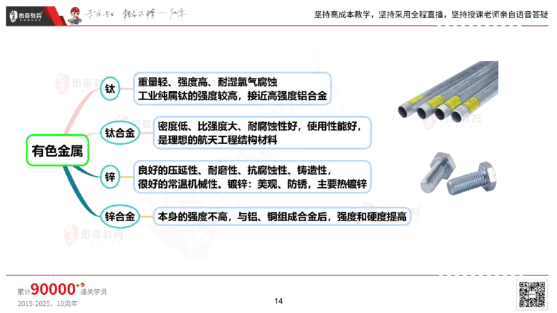 2025.2.22佑森教育丁雷授课一建机电实务《材料设备+三大技术》专用讲义，版权所有，侵权必究_2026年一级建造师_2026年一建机电_2025年一建机电SVIP_02-基础精讲✿高端面授✿深度强化