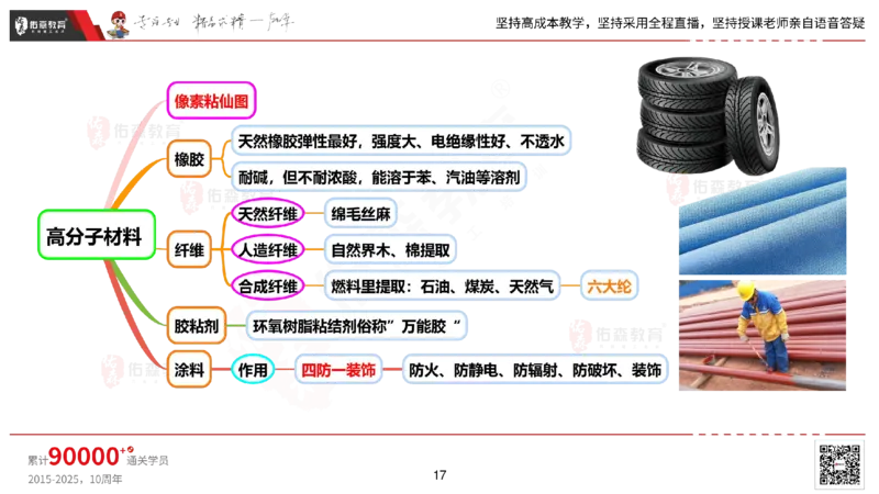2025.2.22佑森教育丁雷授课一建机电实务《材料设备+三大技术》专用讲义，版权所有，侵权必究_2026年一级建造师_2026年一建机电_2025年一建机电SVIP_02-基础精讲✿高端面授✿深度强化