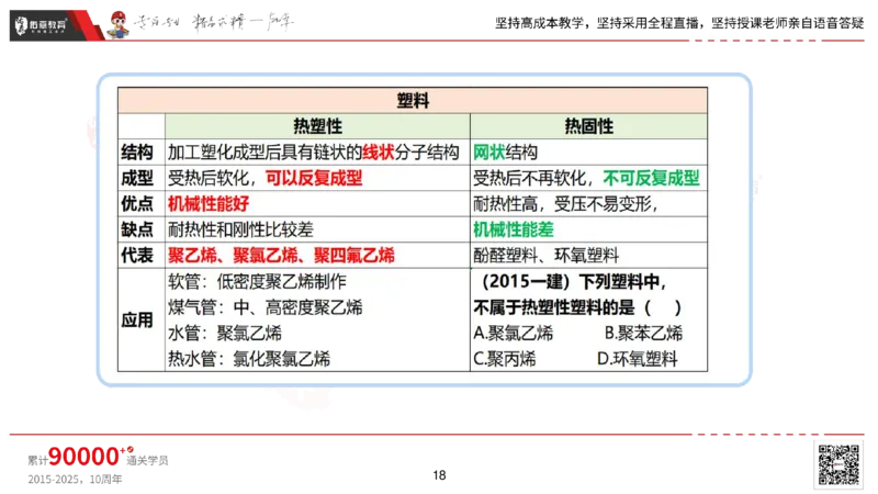 2025.2.22佑森教育丁雷授课一建机电实务《材料设备+三大技术》专用讲义，版权所有，侵权必究_2026年一级建造师_2026年一建机电_2025年一建机电SVIP_02-基础精讲✿高端面授✿深度强化