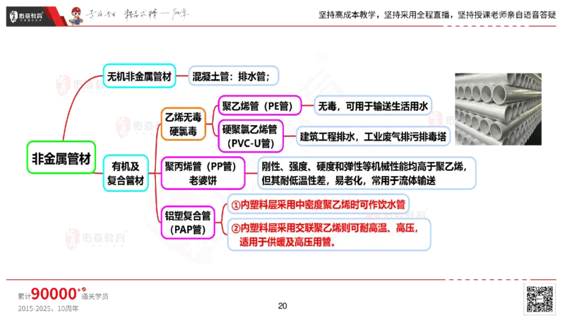 2025.2.22佑森教育丁雷授课一建机电实务《材料设备+三大技术》专用讲义，版权所有，侵权必究_2026年一级建造师_2026年一建机电_2025年一建机电SVIP_02-基础精讲✿高端面授✿深度强化