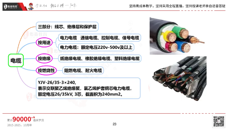 2025.2.22佑森教育丁雷授课一建机电实务《材料设备+三大技术》专用讲义，版权所有，侵权必究_2026年一级建造师_2026年一建机电_2025年一建机电SVIP_02-基础精讲✿高端面授✿深度强化
