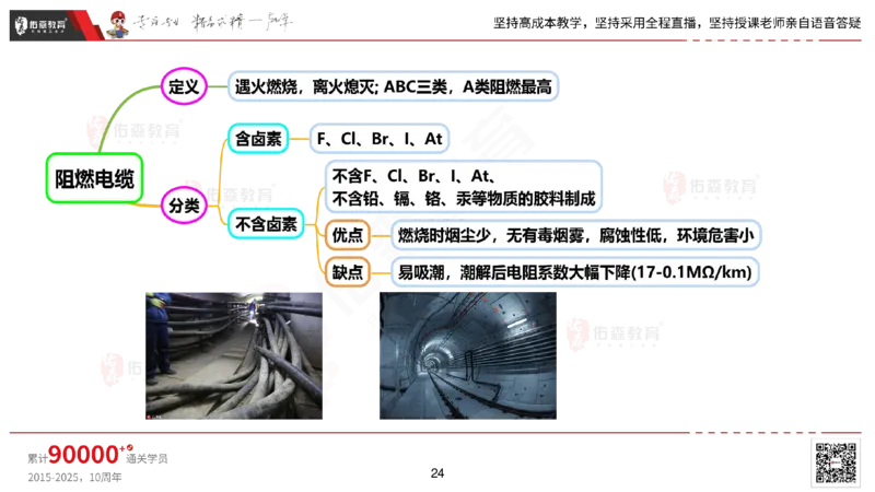 2025.2.22佑森教育丁雷授课一建机电实务《材料设备+三大技术》专用讲义，版权所有，侵权必究_2026年一级建造师_2026年一建机电_2025年一建机电SVIP_02-基础精讲✿高端面授✿深度强化