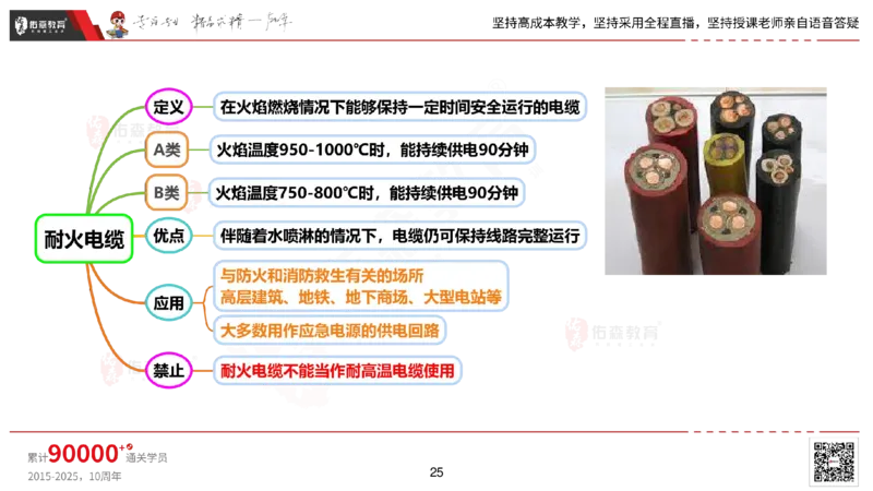 2025.2.22佑森教育丁雷授课一建机电实务《材料设备+三大技术》专用讲义，版权所有，侵权必究_2026年一级建造师_2026年一建机电_2025年一建机电SVIP_02-基础精讲✿高端面授✿深度强化