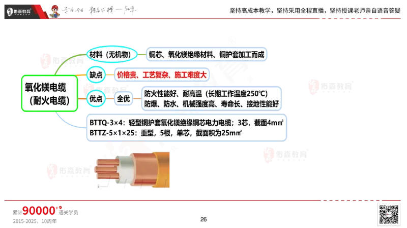 2025.2.22佑森教育丁雷授课一建机电实务《材料设备+三大技术》专用讲义，版权所有，侵权必究_2026年一级建造师_2026年一建机电_2025年一建机电SVIP_02-基础精讲✿高端面授✿深度强化