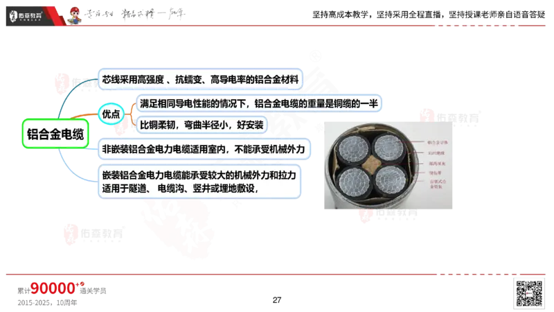 2025.2.22佑森教育丁雷授课一建机电实务《材料设备+三大技术》专用讲义，版权所有，侵权必究_2026年一级建造师_2026年一建机电_2025年一建机电SVIP_02-基础精讲✿高端面授✿深度强化