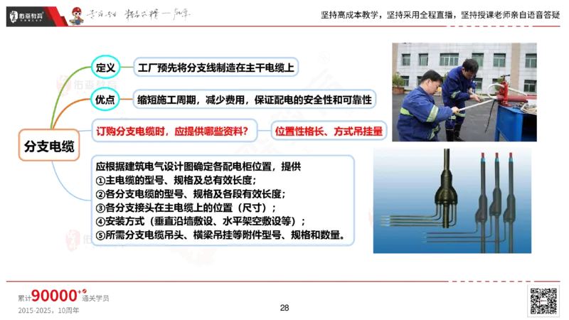 2025.2.22佑森教育丁雷授课一建机电实务《材料设备+三大技术》专用讲义，版权所有，侵权必究_2026年一级建造师_2026年一建机电_2025年一建机电SVIP_02-基础精讲✿高端面授✿深度强化