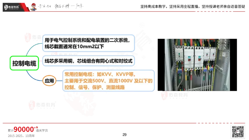 2025.2.22佑森教育丁雷授课一建机电实务《材料设备+三大技术》专用讲义，版权所有，侵权必究_2026年一级建造师_2026年一建机电_2025年一建机电SVIP_02-基础精讲✿高端面授✿深度强化