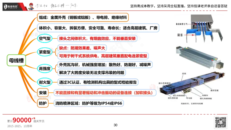 2025.2.22佑森教育丁雷授课一建机电实务《材料设备+三大技术》专用讲义，版权所有，侵权必究_2026年一级建造师_2026年一建机电_2025年一建机电SVIP_02-基础精讲✿高端面授✿深度强化