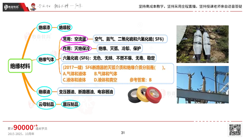 2025.2.22佑森教育丁雷授课一建机电实务《材料设备+三大技术》专用讲义，版权所有，侵权必究_2026年一级建造师_2026年一建机电_2025年一建机电SVIP_02-基础精讲✿高端面授✿深度强化