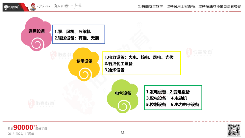 2025.2.22佑森教育丁雷授课一建机电实务《材料设备+三大技术》专用讲义，版权所有，侵权必究_2026年一级建造师_2026年一建机电_2025年一建机电SVIP_02-基础精讲✿高端面授✿深度强化