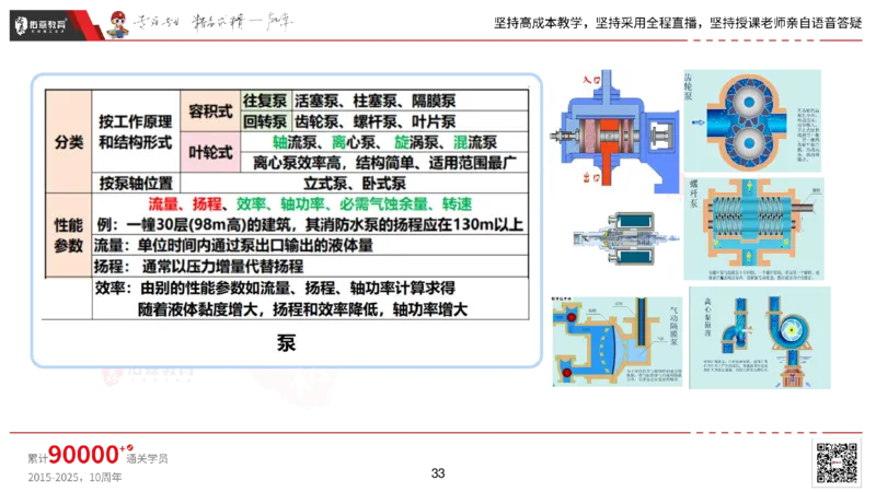 2025.2.22佑森教育丁雷授课一建机电实务《材料设备+三大技术》专用讲义，版权所有，侵权必究_2026年一级建造师_2026年一建机电_2025年一建机电SVIP_02-基础精讲✿高端面授✿深度强化
