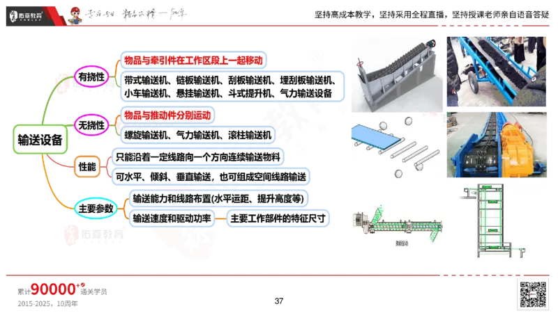 2025.2.22佑森教育丁雷授课一建机电实务《材料设备+三大技术》专用讲义，版权所有，侵权必究_2026年一级建造师_2026年一建机电_2025年一建机电SVIP_02-基础精讲✿高端面授✿深度强化