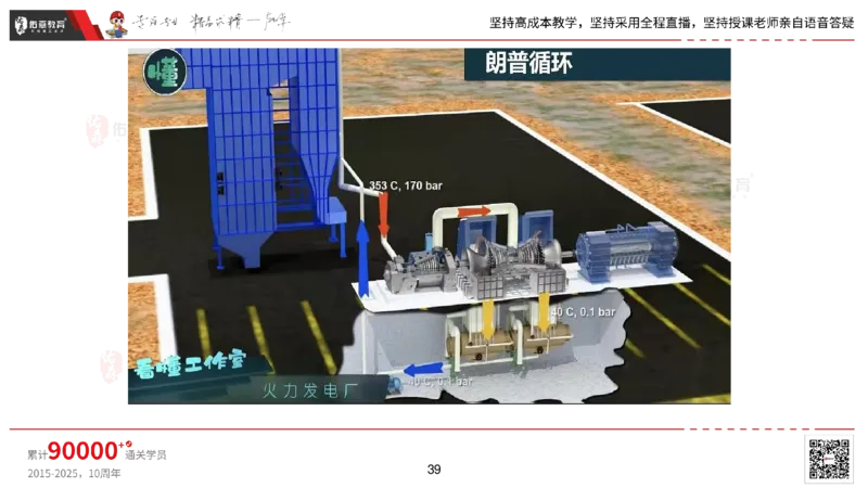 2025.2.22佑森教育丁雷授课一建机电实务《材料设备+三大技术》专用讲义，版权所有，侵权必究_2026年一级建造师_2026年一建机电_2025年一建机电SVIP_02-基础精讲✿高端面授✿深度强化