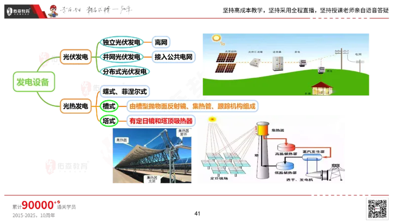 2025.2.22佑森教育丁雷授课一建机电实务《材料设备+三大技术》专用讲义，版权所有，侵权必究_2026年一级建造师_2026年一建机电_2025年一建机电SVIP_02-基础精讲✿高端面授✿深度强化