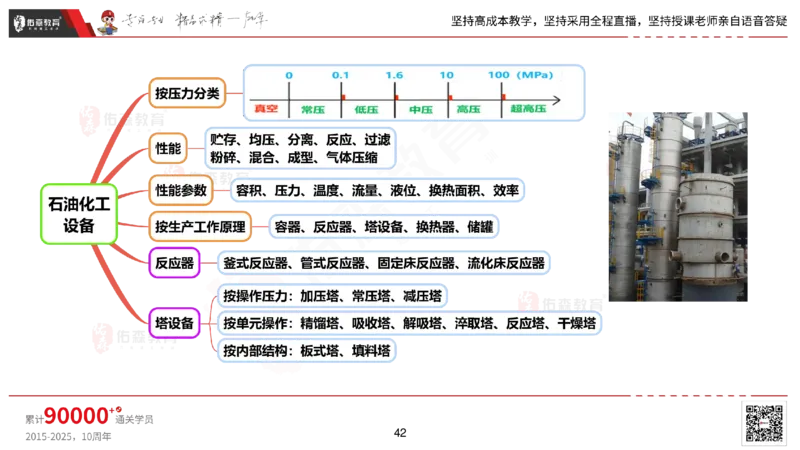 2025.2.22佑森教育丁雷授课一建机电实务《材料设备+三大技术》专用讲义，版权所有，侵权必究_2026年一级建造师_2026年一建机电_2025年一建机电SVIP_02-基础精讲✿高端面授✿深度强化