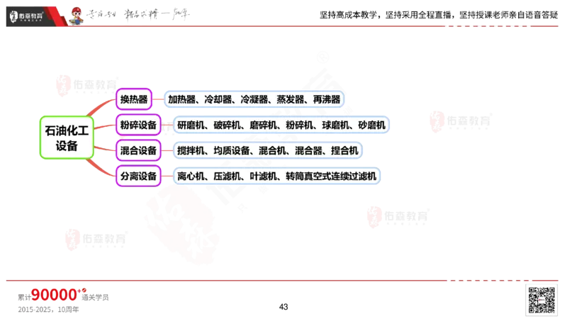 2025.2.22佑森教育丁雷授课一建机电实务《材料设备+三大技术》专用讲义，版权所有，侵权必究_2026年一级建造师_2026年一建机电_2025年一建机电SVIP_02-基础精讲✿高端面授✿深度强化