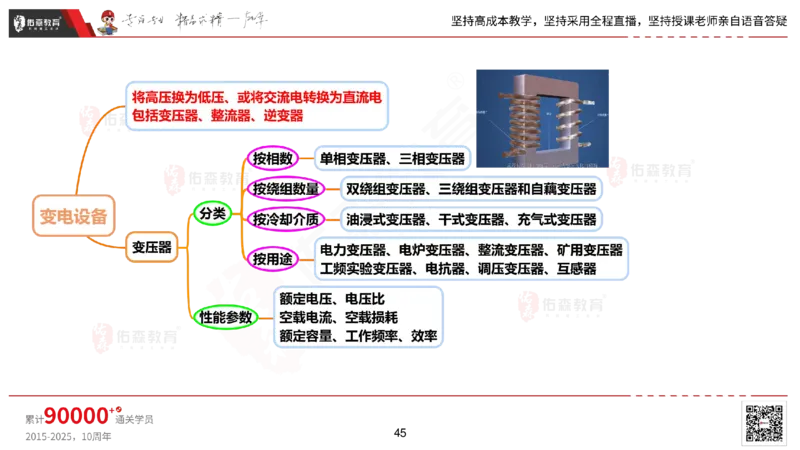2025.2.22佑森教育丁雷授课一建机电实务《材料设备+三大技术》专用讲义，版权所有，侵权必究_2026年一级建造师_2026年一建机电_2025年一建机电SVIP_02-基础精讲✿高端面授✿深度强化
