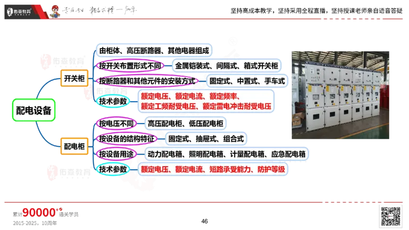 2025.2.22佑森教育丁雷授课一建机电实务《材料设备+三大技术》专用讲义，版权所有，侵权必究_2026年一级建造师_2026年一建机电_2025年一建机电SVIP_02-基础精讲✿高端面授✿深度强化