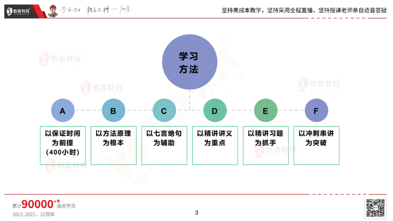 2025.2.22佑森教育丁雷授课一建机电实务《材料设备+三大技术》专用讲义，版权所有，侵权必究_2026年一级建造师_2026年一建机电_2025年一建机电SVIP_02-基础精讲✿高端面授✿深度强化