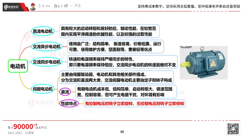 2025.2.22佑森教育丁雷授课一建机电实务《材料设备+三大技术》专用讲义，版权所有，侵权必究_2026年一级建造师_2026年一建机电_2025年一建机电SVIP_02-基础精讲✿高端面授✿深度强化