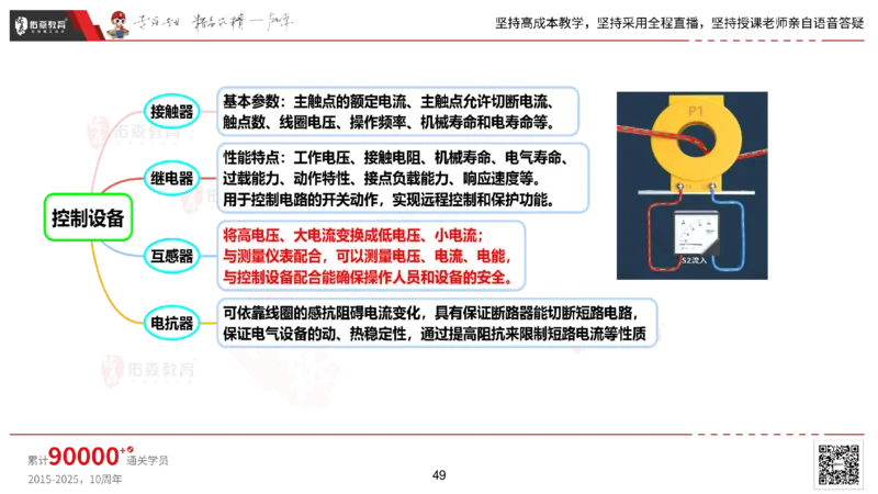 2025.2.22佑森教育丁雷授课一建机电实务《材料设备+三大技术》专用讲义，版权所有，侵权必究_2026年一级建造师_2026年一建机电_2025年一建机电SVIP_02-基础精讲✿高端面授✿深度强化