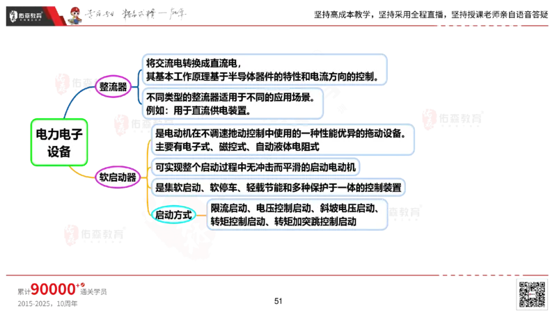 2025.2.22佑森教育丁雷授课一建机电实务《材料设备+三大技术》专用讲义，版权所有，侵权必究_2026年一级建造师_2026年一建机电_2025年一建机电SVIP_02-基础精讲✿高端面授✿深度强化