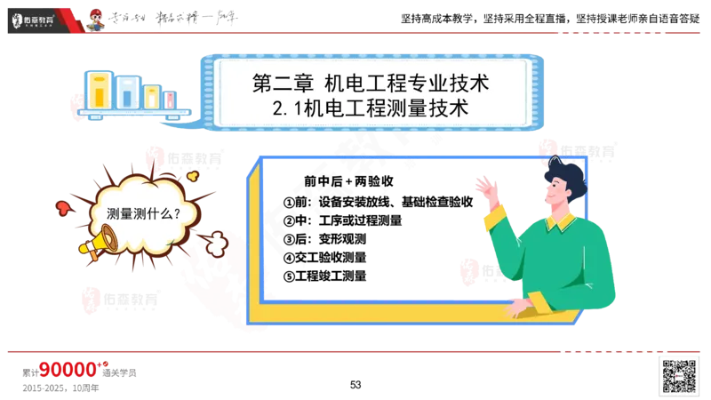 2025.2.22佑森教育丁雷授课一建机电实务《材料设备+三大技术》专用讲义，版权所有，侵权必究_2026年一级建造师_2026年一建机电_2025年一建机电SVIP_02-基础精讲✿高端面授✿深度强化
