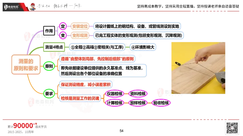 2025.2.22佑森教育丁雷授课一建机电实务《材料设备+三大技术》专用讲义，版权所有，侵权必究_2026年一级建造师_2026年一建机电_2025年一建机电SVIP_02-基础精讲✿高端面授✿深度强化