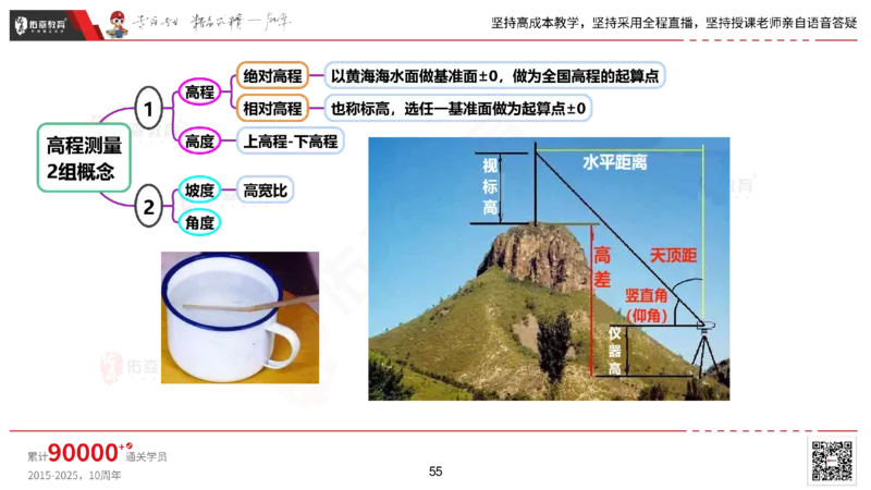 2025.2.22佑森教育丁雷授课一建机电实务《材料设备+三大技术》专用讲义，版权所有，侵权必究_2026年一级建造师_2026年一建机电_2025年一建机电SVIP_02-基础精讲✿高端面授✿深度强化