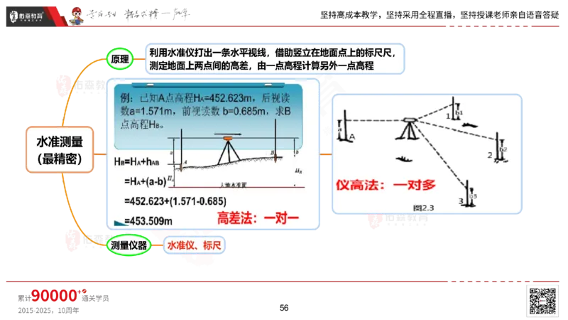 2025.2.22佑森教育丁雷授课一建机电实务《材料设备+三大技术》专用讲义，版权所有，侵权必究_2026年一级建造师_2026年一建机电_2025年一建机电SVIP_02-基础精讲✿高端面授✿深度强化
