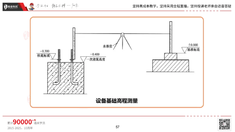 2025.2.22佑森教育丁雷授课一建机电实务《材料设备+三大技术》专用讲义，版权所有，侵权必究_2026年一级建造师_2026年一建机电_2025年一建机电SVIP_02-基础精讲✿高端面授✿深度强化