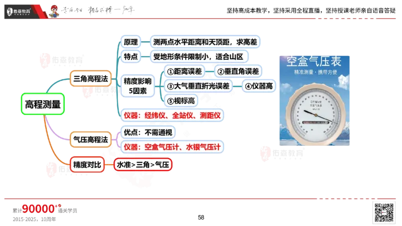 2025.2.22佑森教育丁雷授课一建机电实务《材料设备+三大技术》专用讲义，版权所有，侵权必究_2026年一级建造师_2026年一建机电_2025年一建机电SVIP_02-基础精讲✿高端面授✿深度强化