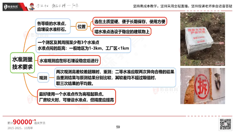 2025.2.22佑森教育丁雷授课一建机电实务《材料设备+三大技术》专用讲义，版权所有，侵权必究_2026年一级建造师_2026年一建机电_2025年一建机电SVIP_02-基础精讲✿高端面授✿深度强化