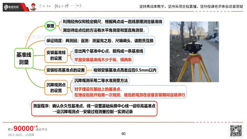 2025.2.22佑森教育丁雷授课一建机电实务《材料设备+三大技术》专用讲义，版权所有，侵权必究_2026年一级建造师_2026年一建机电_2025年一建机电SVIP_02-基础精讲✿高端面授✿深度强化