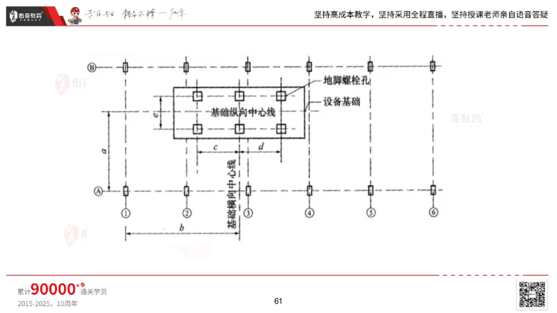 2025.2.22佑森教育丁雷授课一建机电实务《材料设备+三大技术》专用讲义，版权所有，侵权必究_2026年一级建造师_2026年一建机电_2025年一建机电SVIP_02-基础精讲✿高端面授✿深度强化