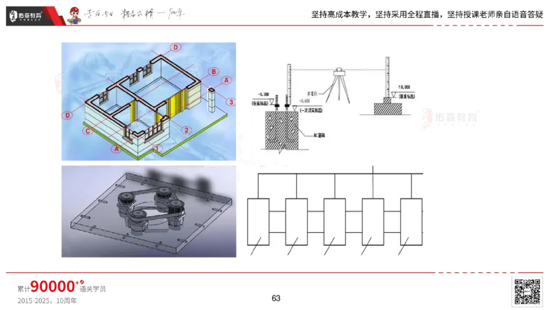 2025.2.22佑森教育丁雷授课一建机电实务《材料设备+三大技术》专用讲义，版权所有，侵权必究_2026年一级建造师_2026年一建机电_2025年一建机电SVIP_02-基础精讲✿高端面授✿深度强化