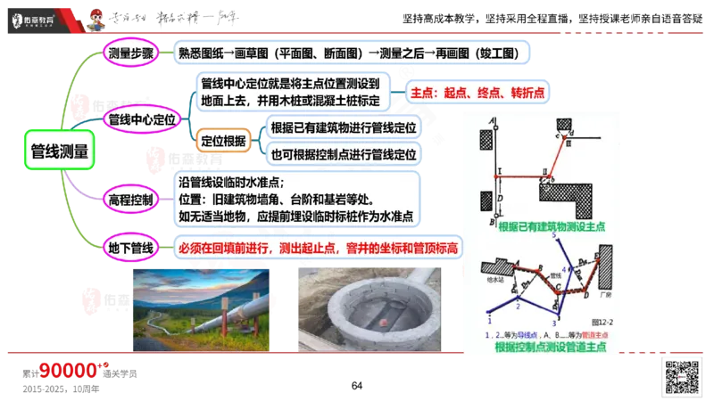 2025.2.22佑森教育丁雷授课一建机电实务《材料设备+三大技术》专用讲义，版权所有，侵权必究_2026年一级建造师_2026年一建机电_2025年一建机电SVIP_02-基础精讲✿高端面授✿深度强化