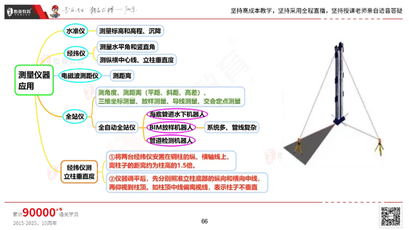 2025.2.22佑森教育丁雷授课一建机电实务《材料设备+三大技术》专用讲义，版权所有，侵权必究_2026年一级建造师_2026年一建机电_2025年一建机电SVIP_02-基础精讲✿高端面授✿深度强化