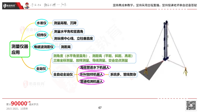 2025.2.22佑森教育丁雷授课一建机电实务《材料设备+三大技术》专用讲义，版权所有，侵权必究_2026年一级建造师_2026年一建机电_2025年一建机电SVIP_02-基础精讲✿高端面授✿深度强化