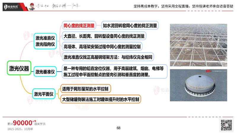 2025.2.22佑森教育丁雷授课一建机电实务《材料设备+三大技术》专用讲义，版权所有，侵权必究_2026年一级建造师_2026年一建机电_2025年一建机电SVIP_02-基础精讲✿高端面授✿深度强化