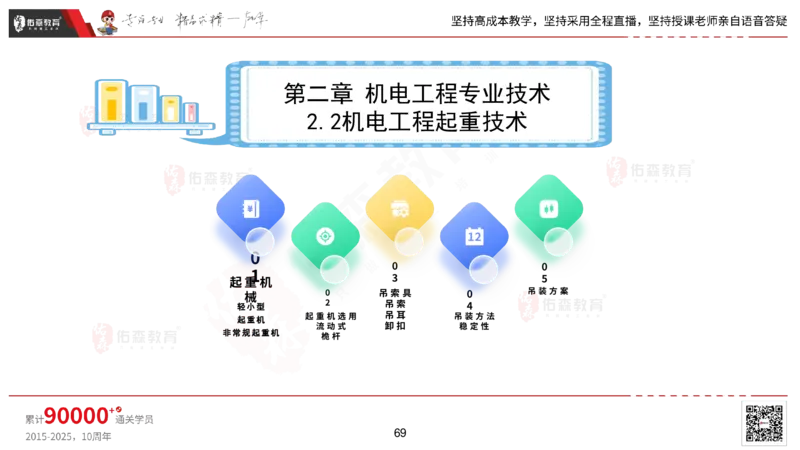2025.2.22佑森教育丁雷授课一建机电实务《材料设备+三大技术》专用讲义，版权所有，侵权必究_2026年一级建造师_2026年一建机电_2025年一建机电SVIP_02-基础精讲✿高端面授✿深度强化