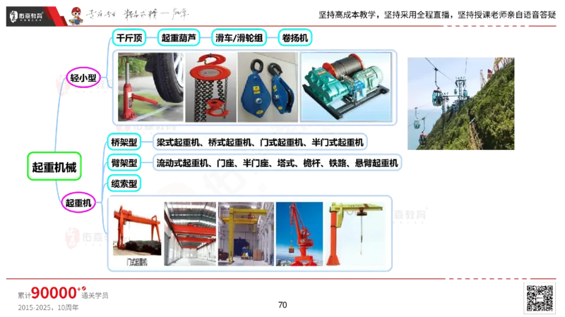 2025.2.22佑森教育丁雷授课一建机电实务《材料设备+三大技术》专用讲义，版权所有，侵权必究_2026年一级建造师_2026年一建机电_2025年一建机电SVIP_02-基础精讲✿高端面授✿深度强化