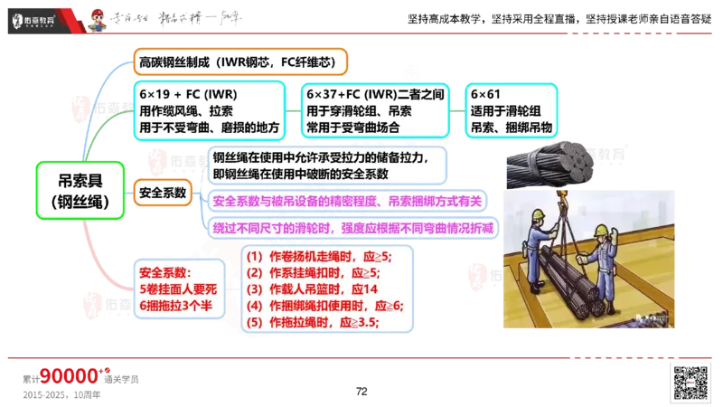 2025.2.22佑森教育丁雷授课一建机电实务《材料设备+三大技术》专用讲义，版权所有，侵权必究_2026年一级建造师_2026年一建机电_2025年一建机电SVIP_02-基础精讲✿高端面授✿深度强化