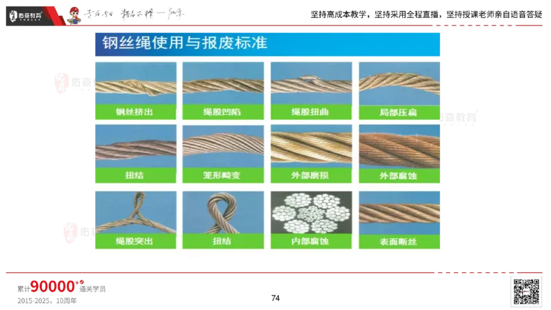 2025.2.22佑森教育丁雷授课一建机电实务《材料设备+三大技术》专用讲义，版权所有，侵权必究_2026年一级建造师_2026年一建机电_2025年一建机电SVIP_02-基础精讲✿高端面授✿深度强化