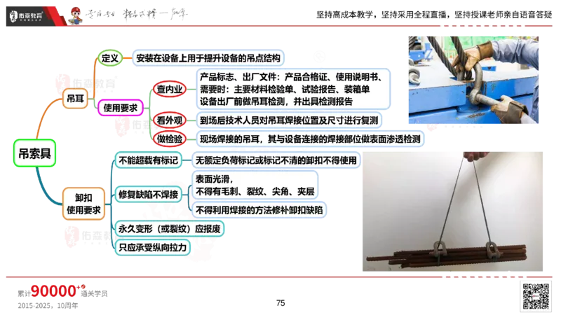 2025.2.22佑森教育丁雷授课一建机电实务《材料设备+三大技术》专用讲义，版权所有，侵权必究_2026年一级建造师_2026年一建机电_2025年一建机电SVIP_02-基础精讲✿高端面授✿深度强化
