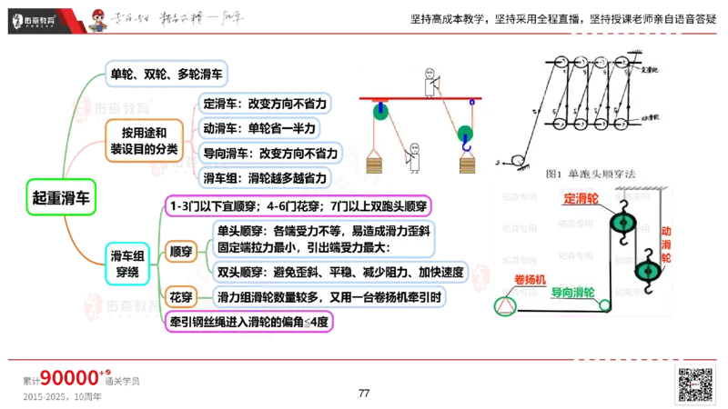 2025.2.22佑森教育丁雷授课一建机电实务《材料设备+三大技术》专用讲义，版权所有，侵权必究_2026年一级建造师_2026年一建机电_2025年一建机电SVIP_02-基础精讲✿高端面授✿深度强化