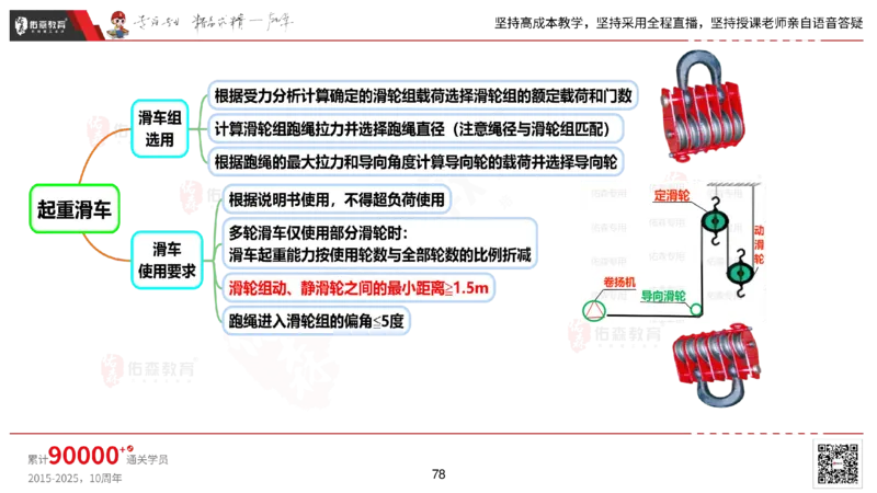 2025.2.22佑森教育丁雷授课一建机电实务《材料设备+三大技术》专用讲义，版权所有，侵权必究_2026年一级建造师_2026年一建机电_2025年一建机电SVIP_02-基础精讲✿高端面授✿深度强化